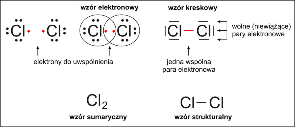 Łączenie się atomów