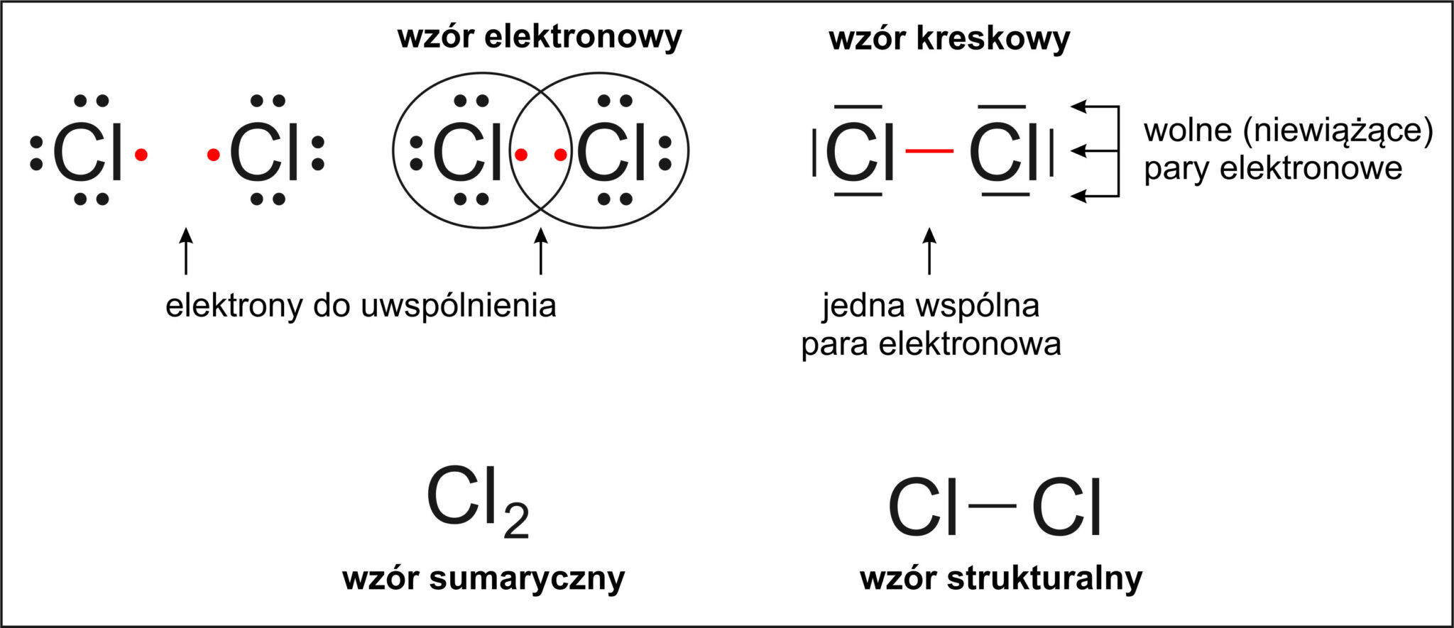 Sprawdzian Chemia Nowa Era 1 łączenie Się Atomów