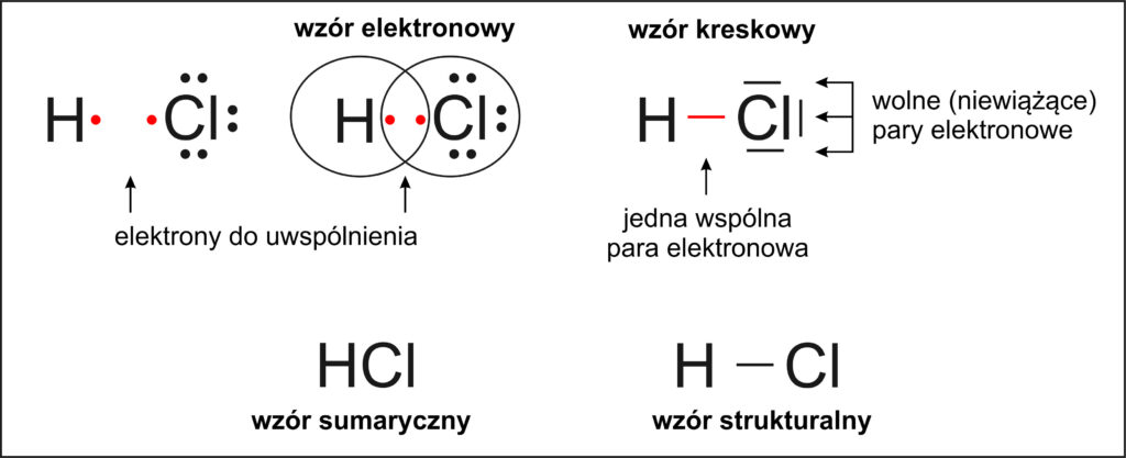 łączenie Się Atomów Sprawdzian Wsip