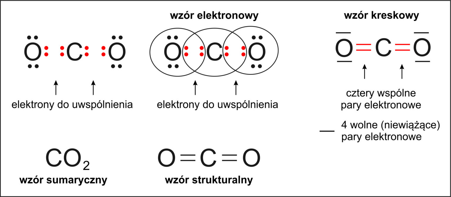 łączenie Się Atomów Równania Reakcji Chemicznych Sprawdzian Klasa 7 KLASA VII CHEMIA DZIAŁ IV ŁĄCZENIE SIĘ ATOMÓW. RÓWNANIA REAKCJI