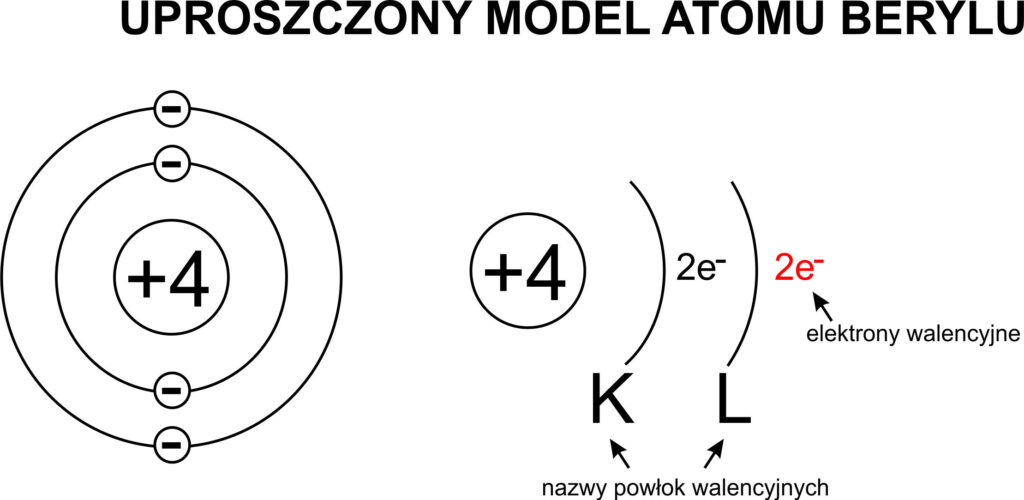 Gaz Szlachetny Którego Atom Ma 2 Powłoki Elektronowe KLASA VII CHEMIA DZIAŁ III ATOMY I CZĄSTECZKI