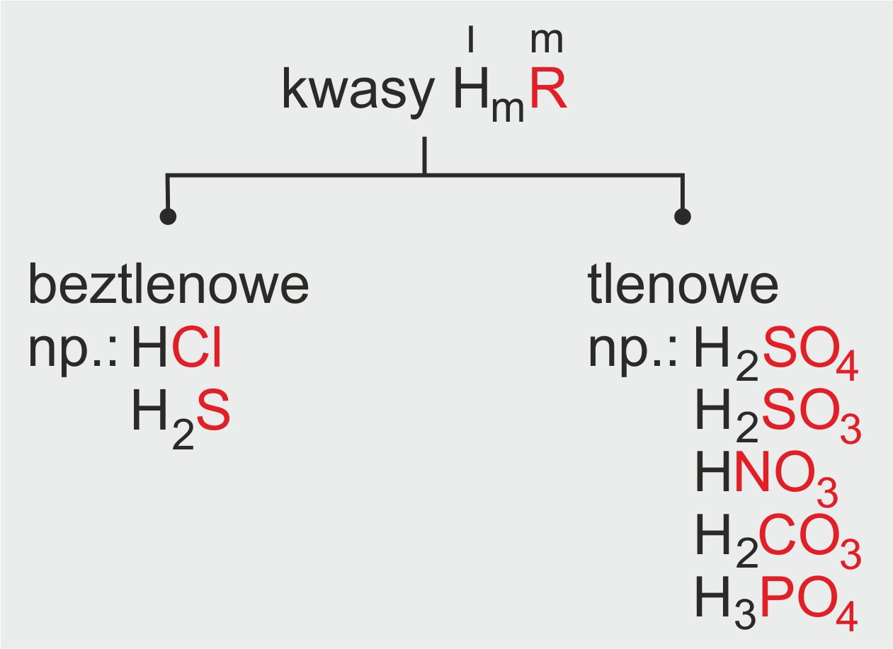 Wybierz Zwiazki Chemiczne Ktore Zawieraja Reszty Kwasowe - Sole