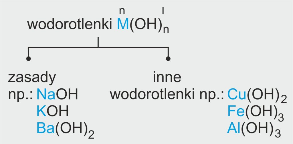 Wybierz Zwiazki Chemiczne Ktore Zawieraja Reszty Kwasowe - Sole