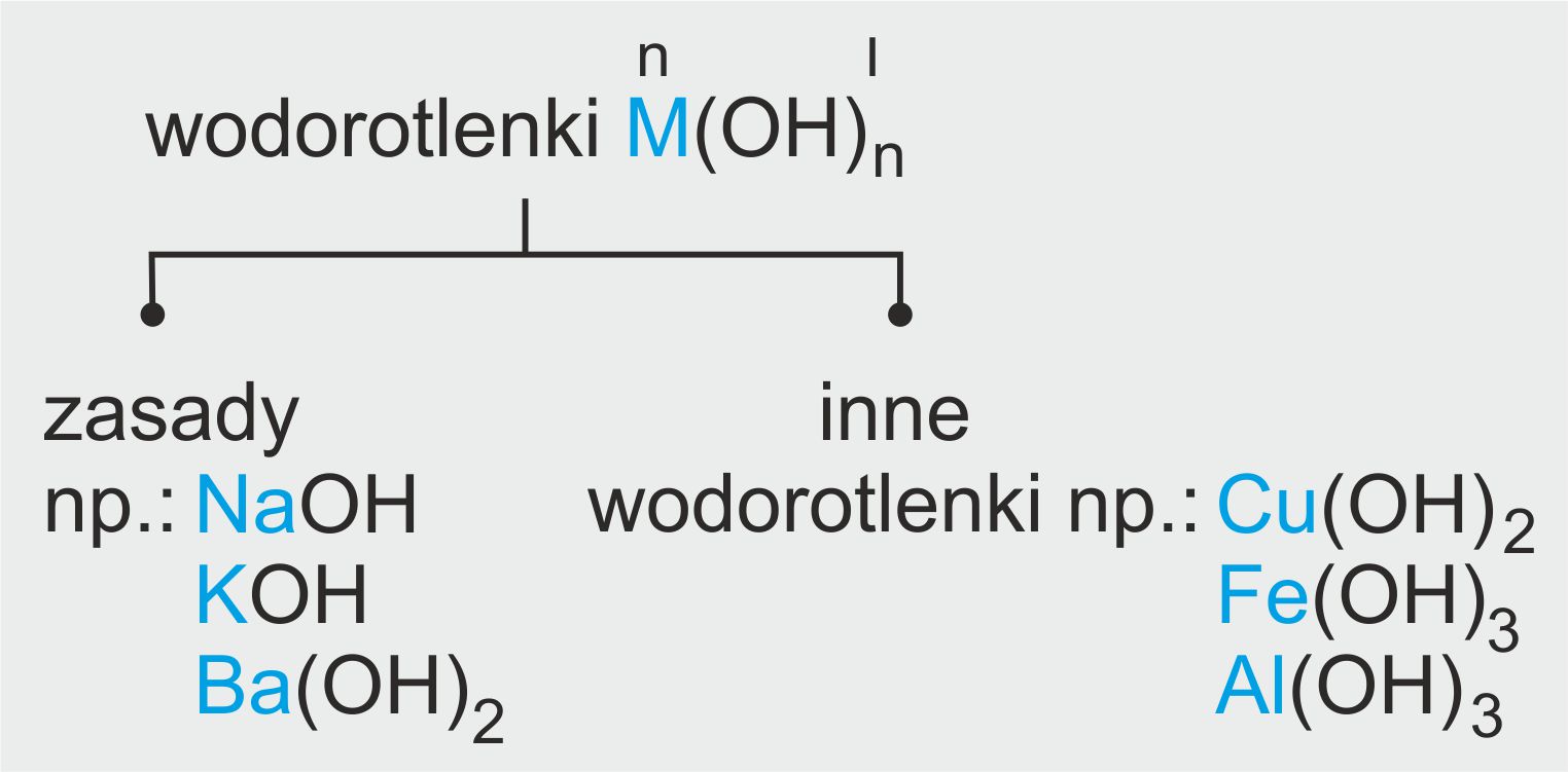 Sole To Zwiazki Chemiczne Zbudowane Z