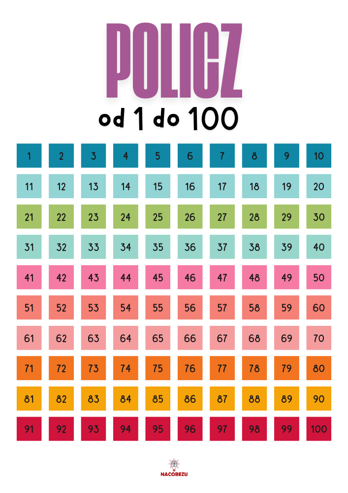 nauka podstaw matematyki