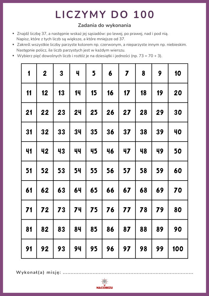 nauka podstaw matematyki