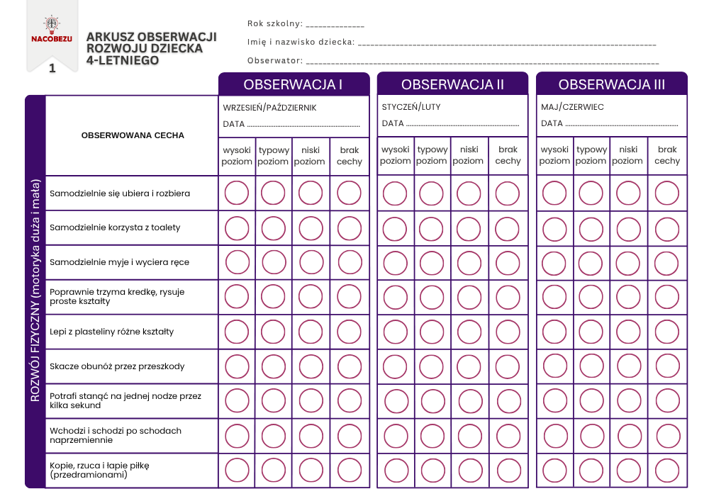 Ocenianie i diagnoza czterolatka