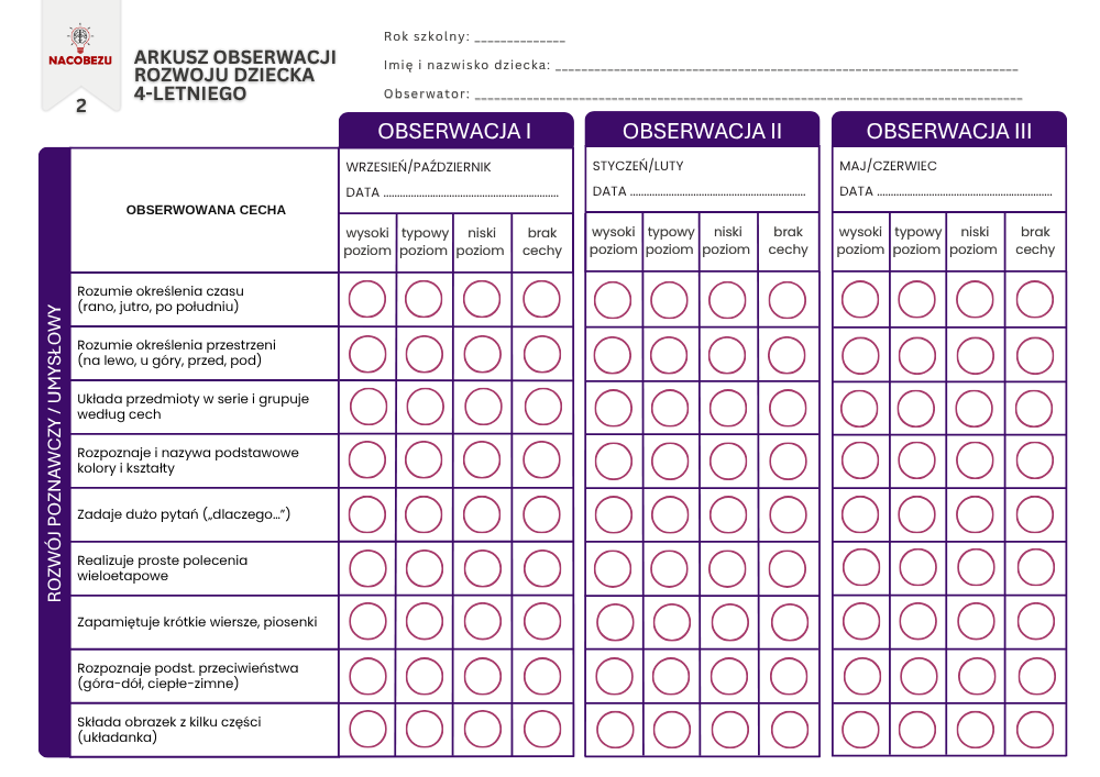Ocenianie i diagnoza czterolatka