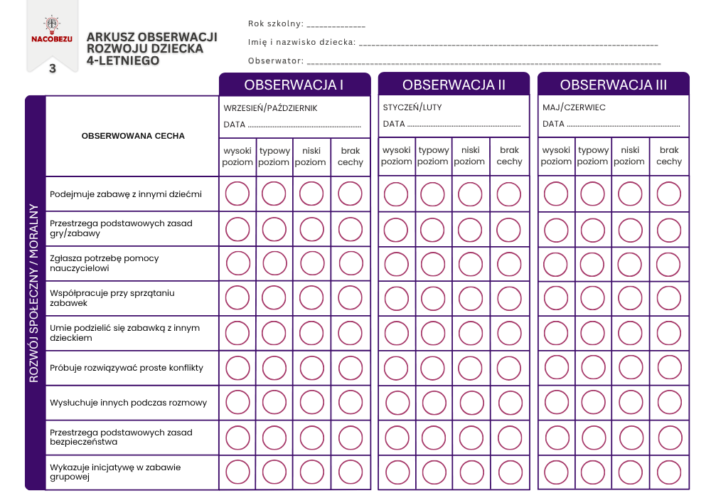Ocenianie i diagnoza czterolatka