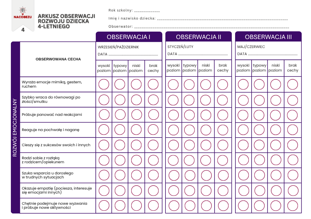 Ocenianie i diagnoza czterolatka