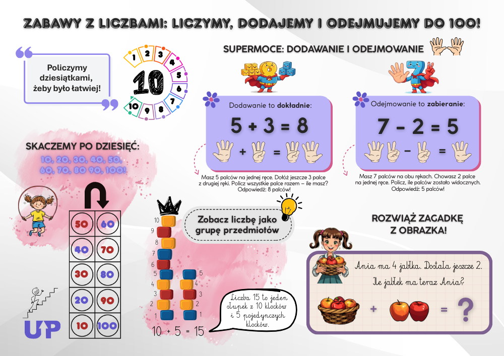 nauka podstaw matematyki