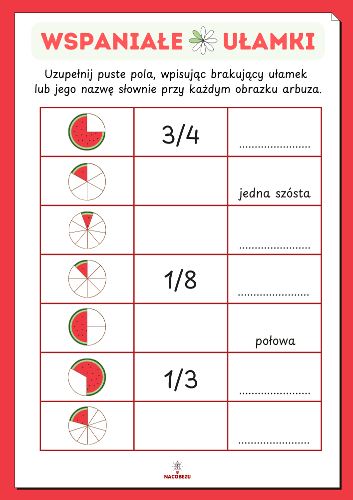 ułamki dla dzieci klasa 1-3